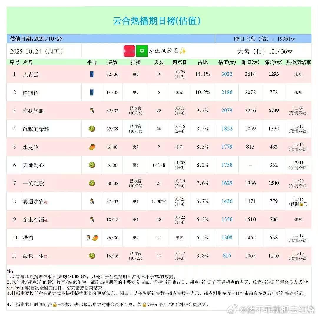 天地剑心扑开了 ​​​