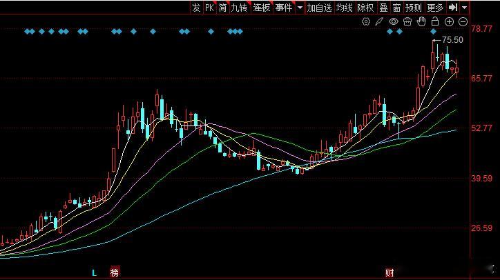 先关注一下，等待缩量企稳机会。 