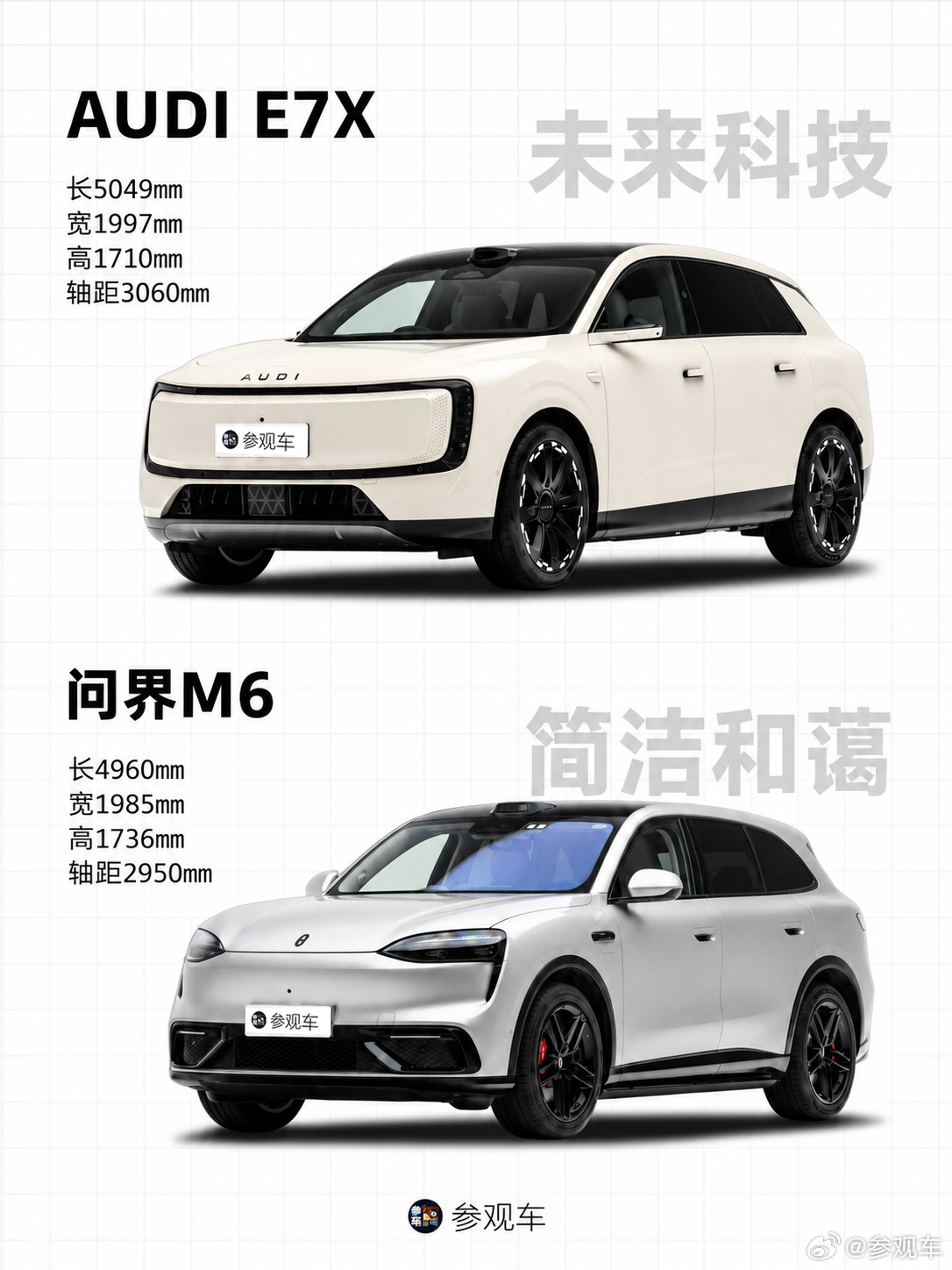 问界M6很强，但AUDI E7X赢在？两台车都标榜是极致运动的性能SUV，为什么
