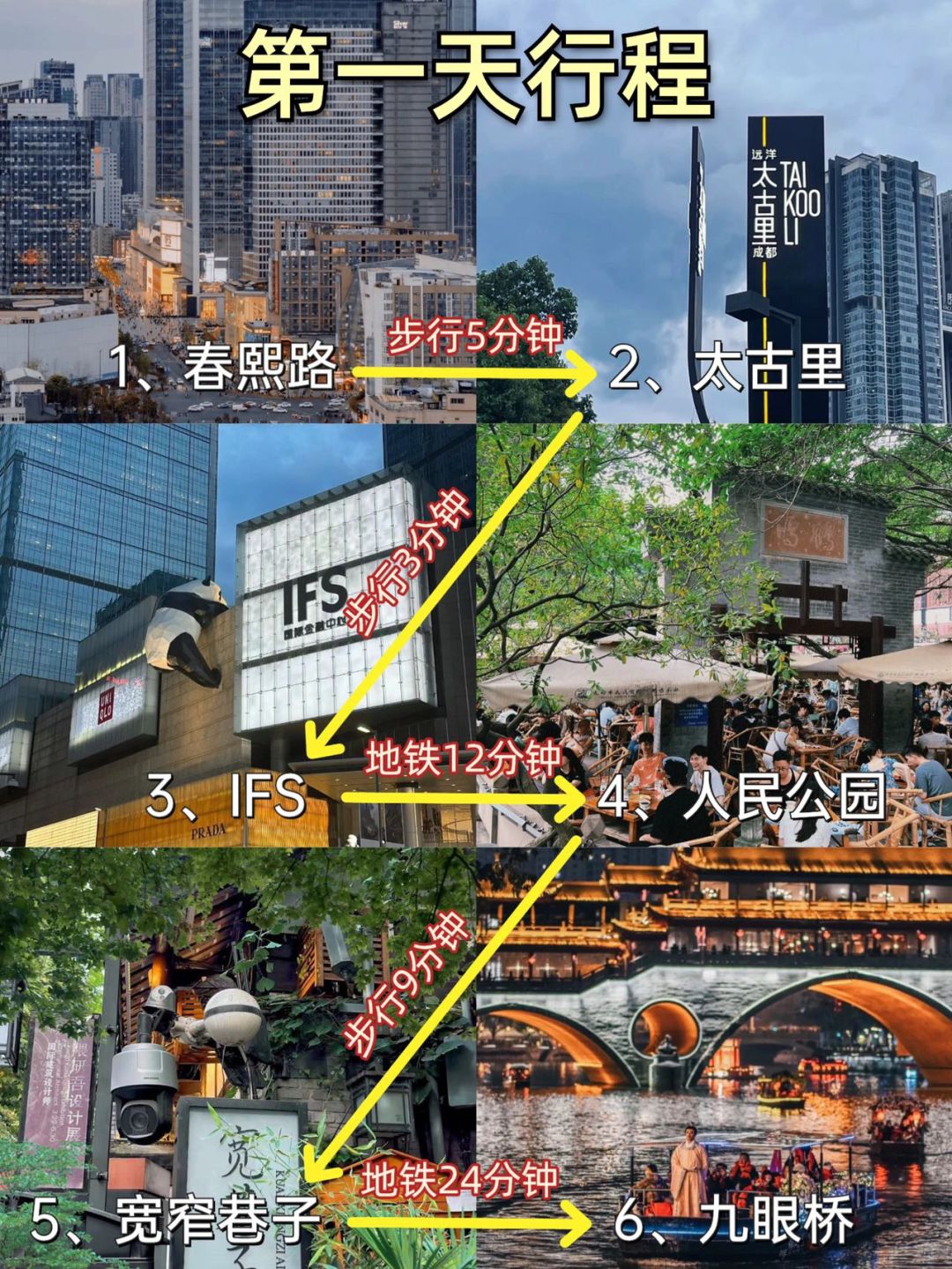 成都怎么玩⁉️四天三夜成都自由行攻略