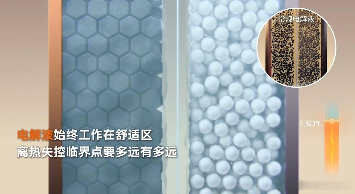 电池快充温度国标 当下快充温控、微型电车安全两大痛点备受热议，真正的安全不该分车