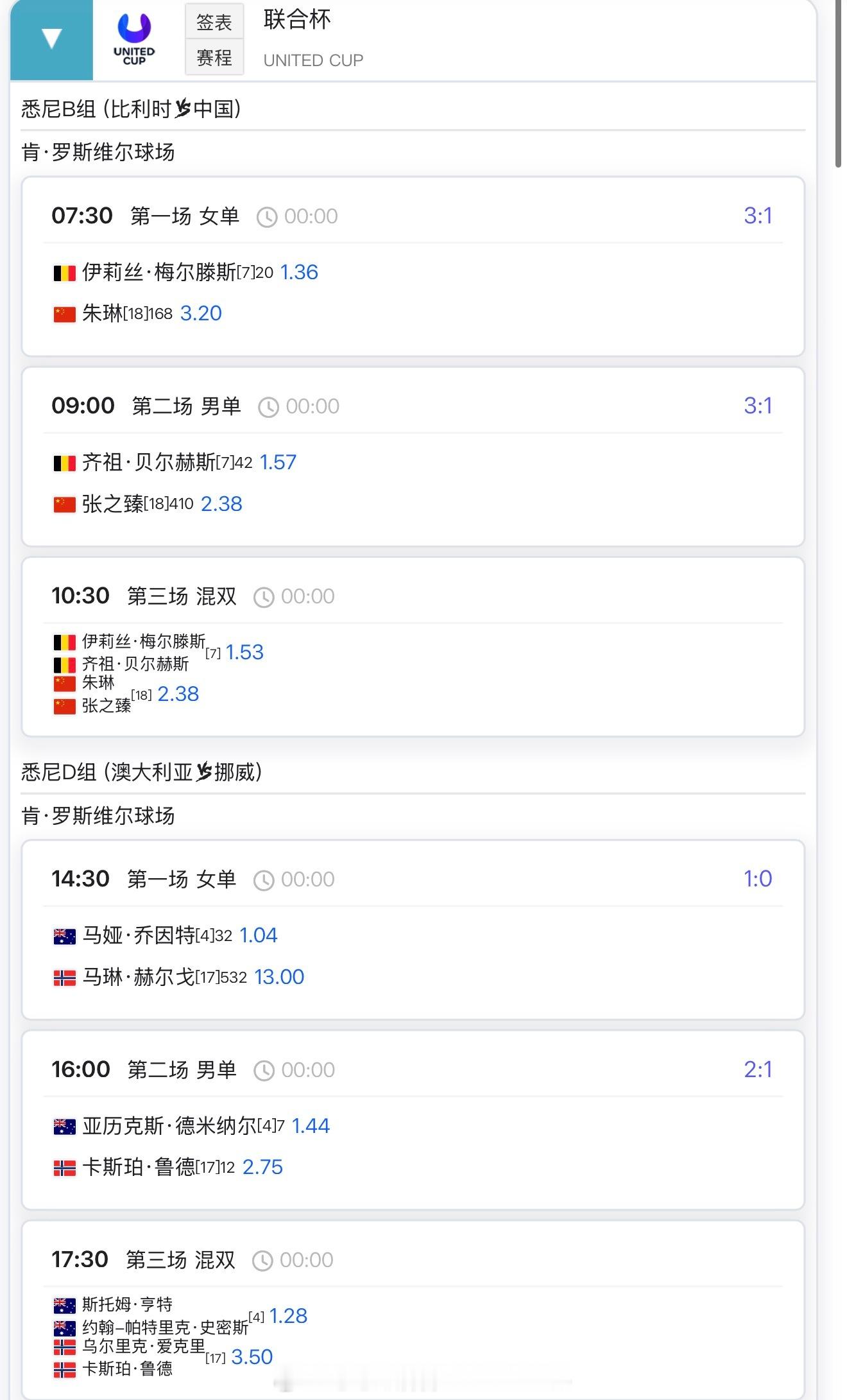 【今日比赛赛程+直播赛程】6:00 郭涵煜vs赫瓦林斯卡（奥克兰资格赛）7:30