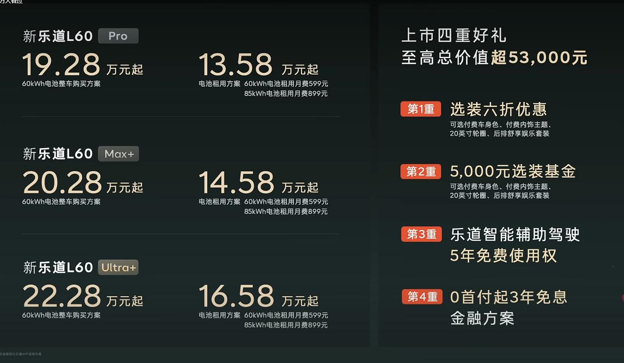 刚提车就亏1万4？新乐道L60这波操作，老车主心在滴血！

13.58万开走一台