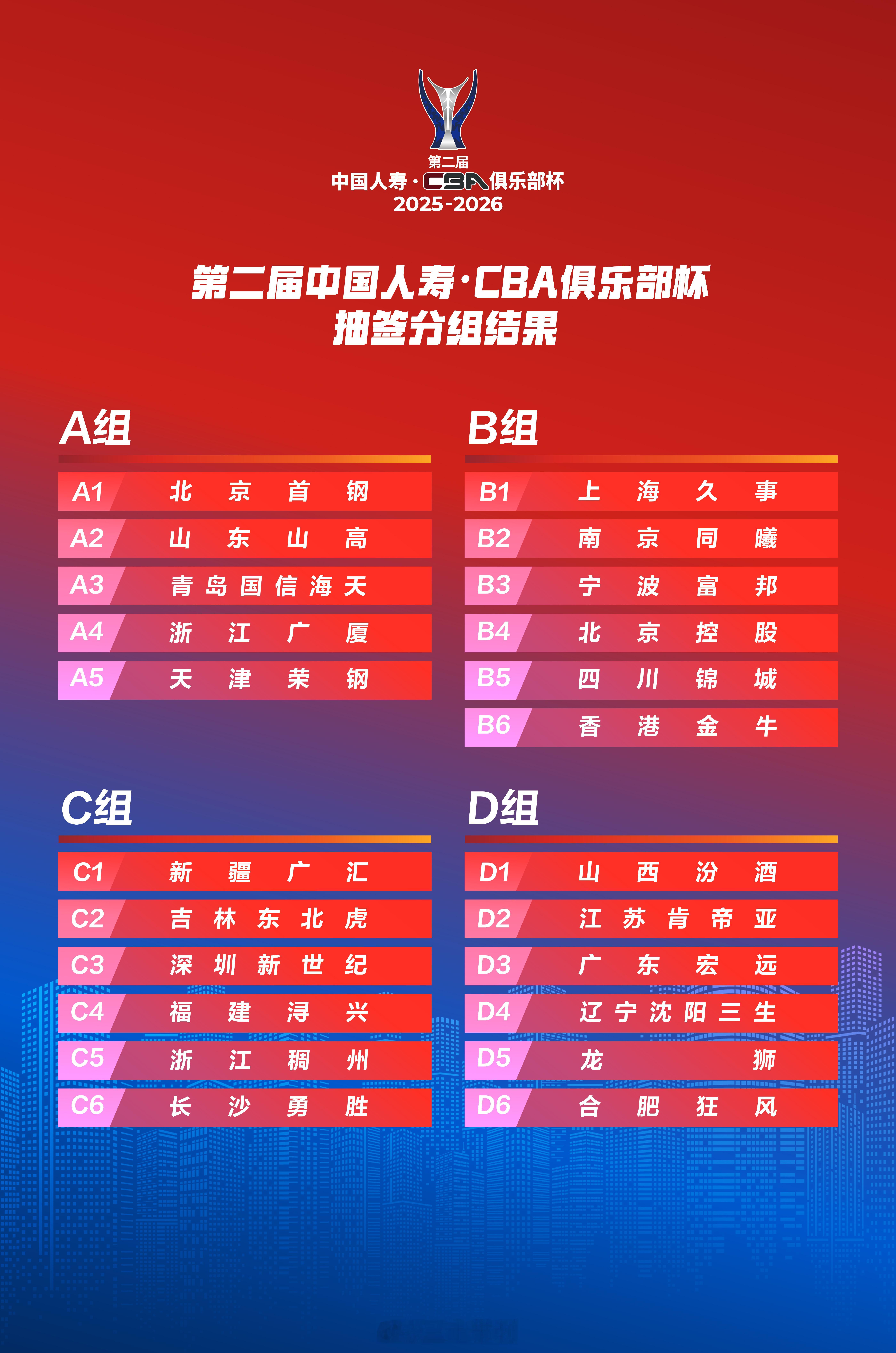 第二届CBA俱乐部杯分组第二届CBA俱乐部杯分组，北京首钢与广厦、青岛、山东、天