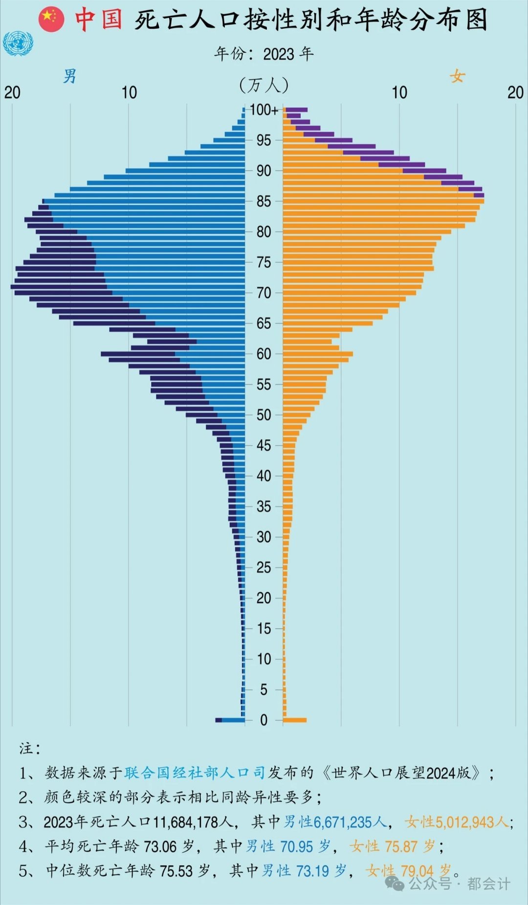 爱好封建迷信的朋友说，李子柒和特朗普都是木火命，所以他们一荣俱荣一损俱损，同时沉