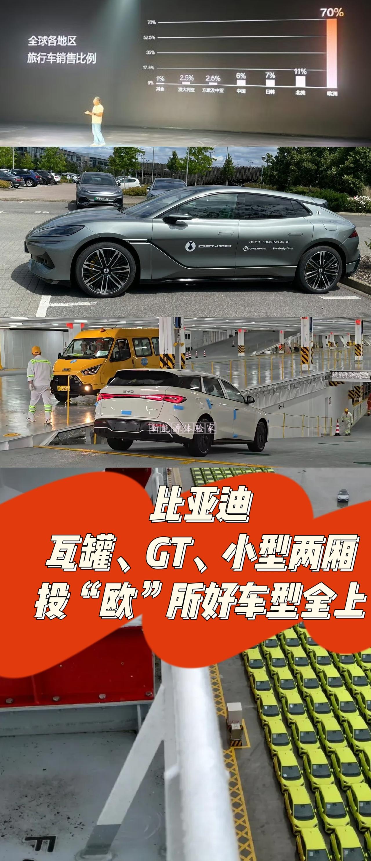 比亚迪
瓦罐、GT、小型两厢
投“欧”所好车型全上！
这波要在欧洲搞大事啊！海豹