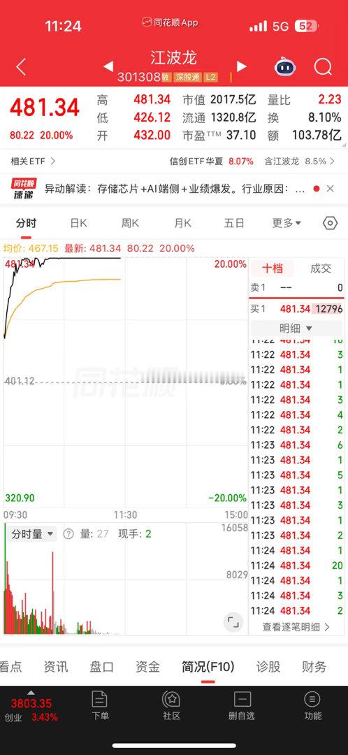 江波龙还是吃的爽了 