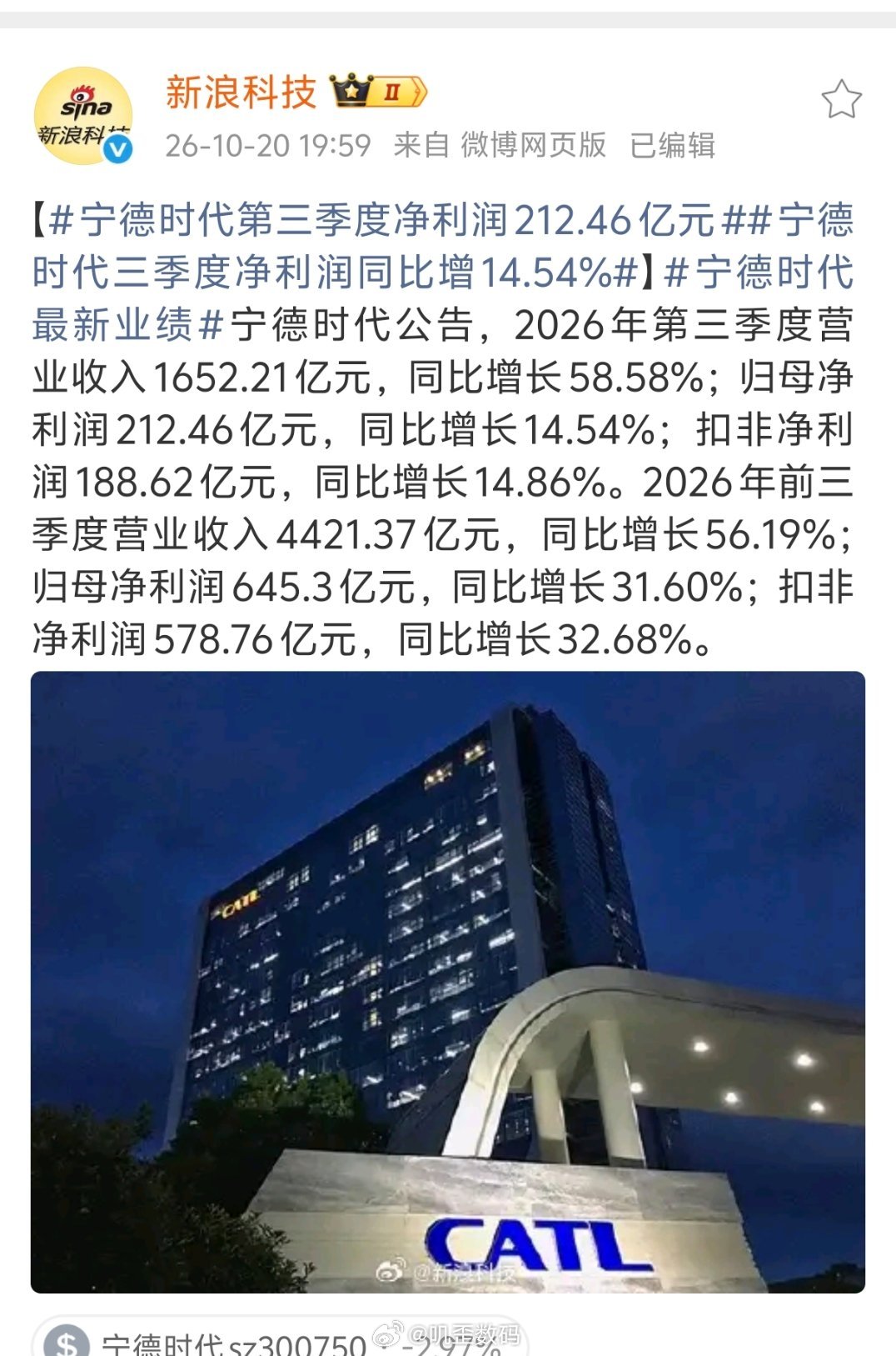 宁德时代第三季度净利润212.46亿元宁德时代第三季度营业收入1652.21亿元