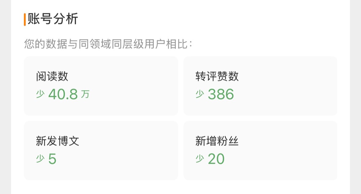 同领域您们咋做到的分我点