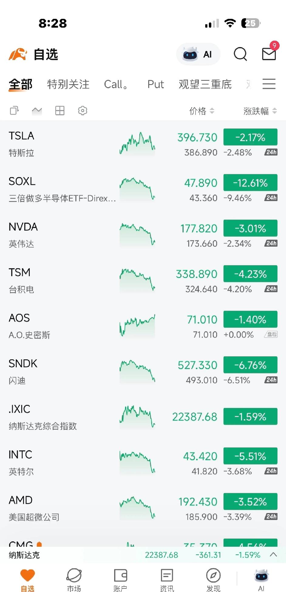 3月8号夜盘，敢问明天谁敢进去接飞刀。
这个节奏，明天敢进去抄底的都是我大哥，如