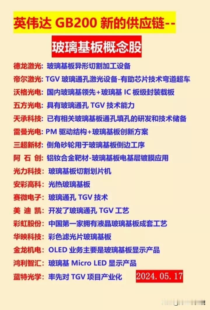 A股新概念！玻璃基板概念火爆全网！
代表龙头：五方光电（涨停）、三超新材（涨停）