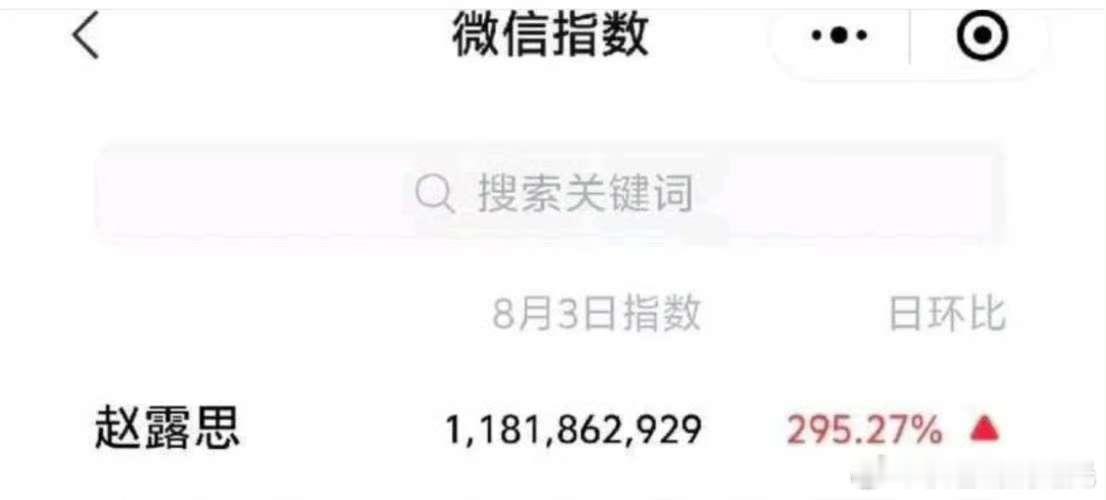赵露思昨天微指破11亿了，这热度绝了 ​​​