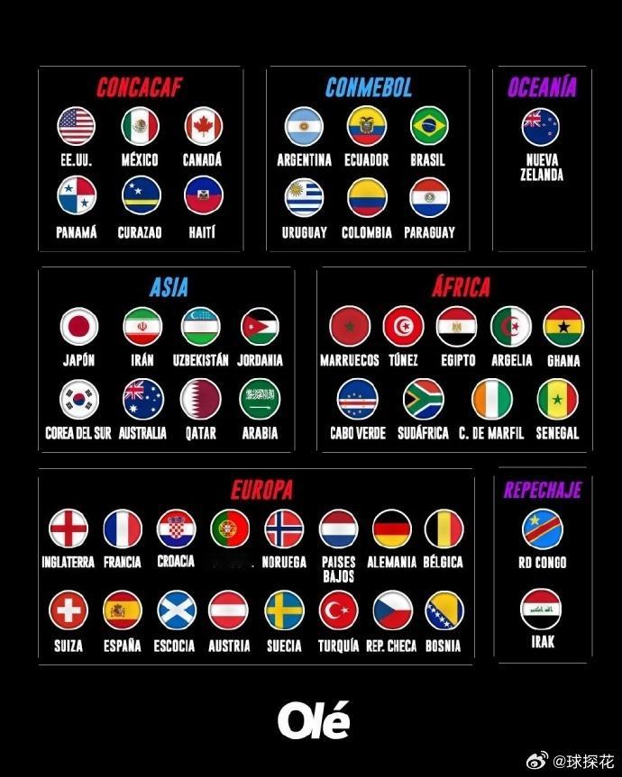 9进2！亚足联球队世界杯：伊朗韩国出局！仅日澳晋级32强 5队垫底围观世界杯