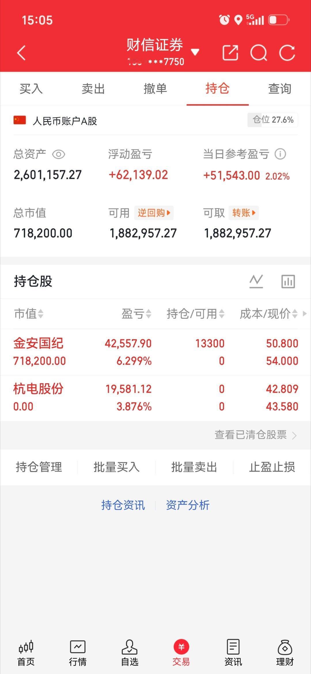 收工啦！等反攻，等花开金安国纪002636 杭电股份603618