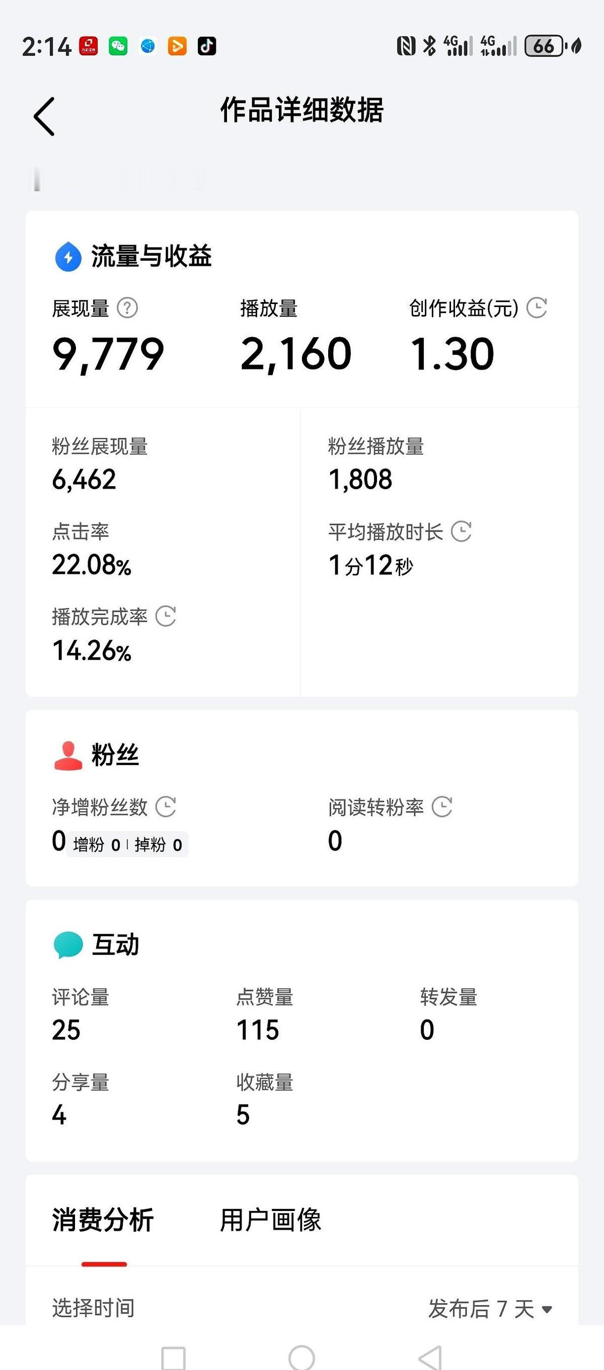 后台那个数字跳出来，2100多的播放。我指尖往右一划，看到收益，心口那股气，更堵