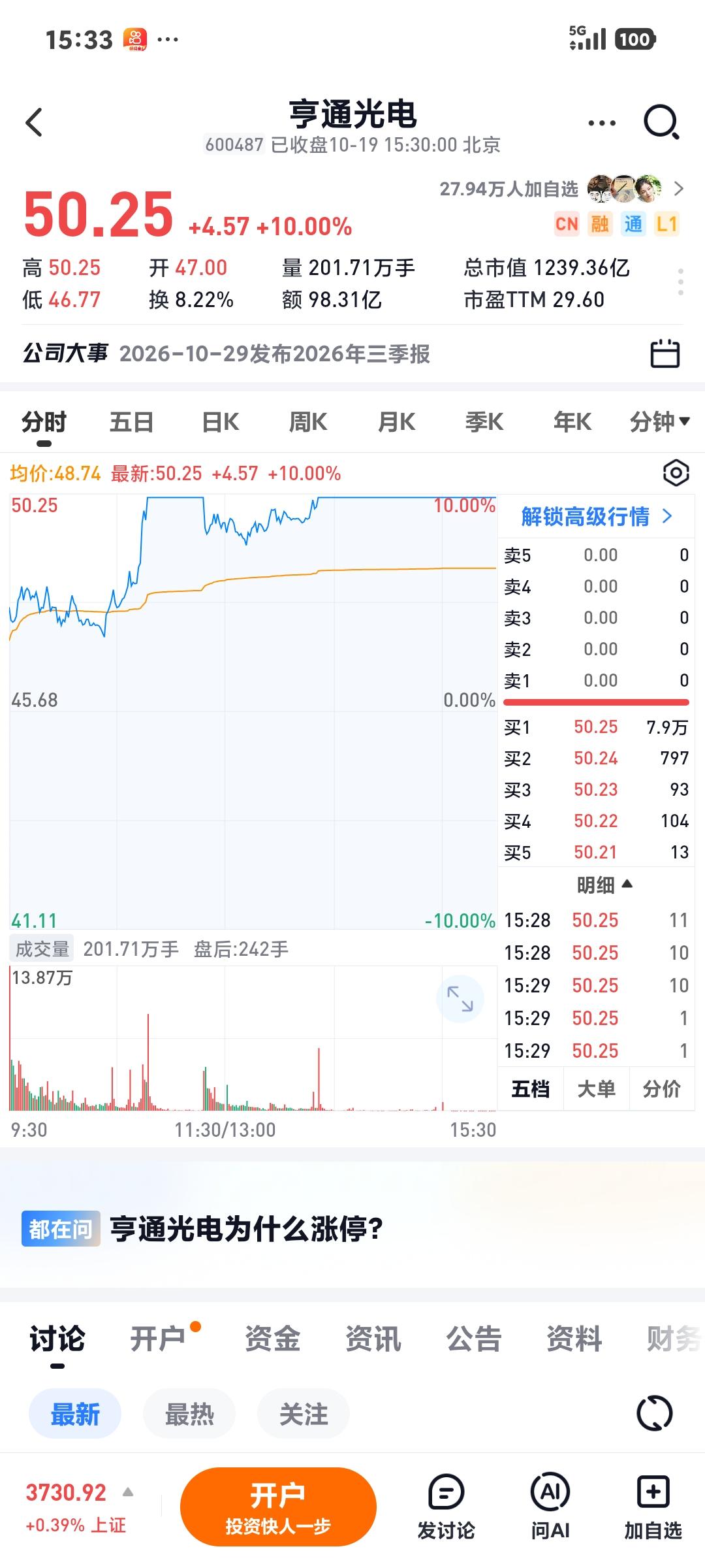 行情真诡异

       今天指数红了，科技却是冰火两重天，亨通光电涨停了，宇