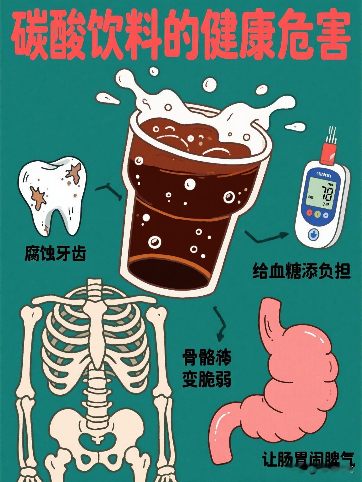 若重视长期健康，应主动放弃或严格限制含糖碳酸饮料，因其高糖、酸性及磷酸成分明确增