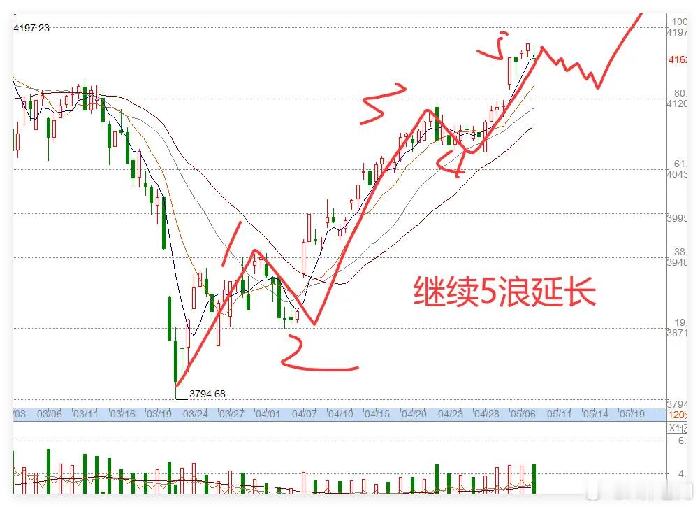 5.8日午评:中东局势考验A股，2件大事即将发生，下周A股会大涨还是大跌?今天上