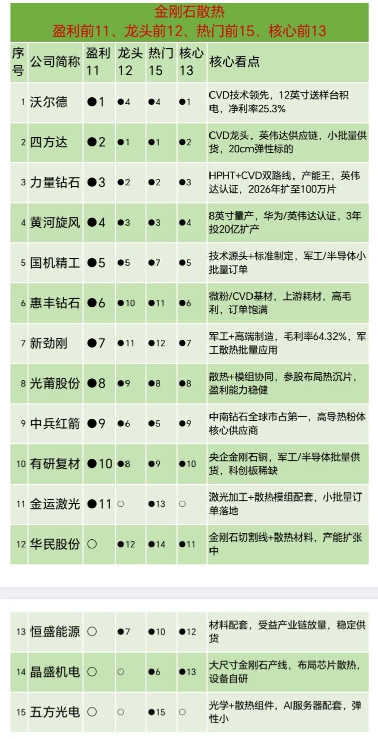 26.5.27（金刚石散热—盈利能力前11、热门前12、龙头前15、核心前13）