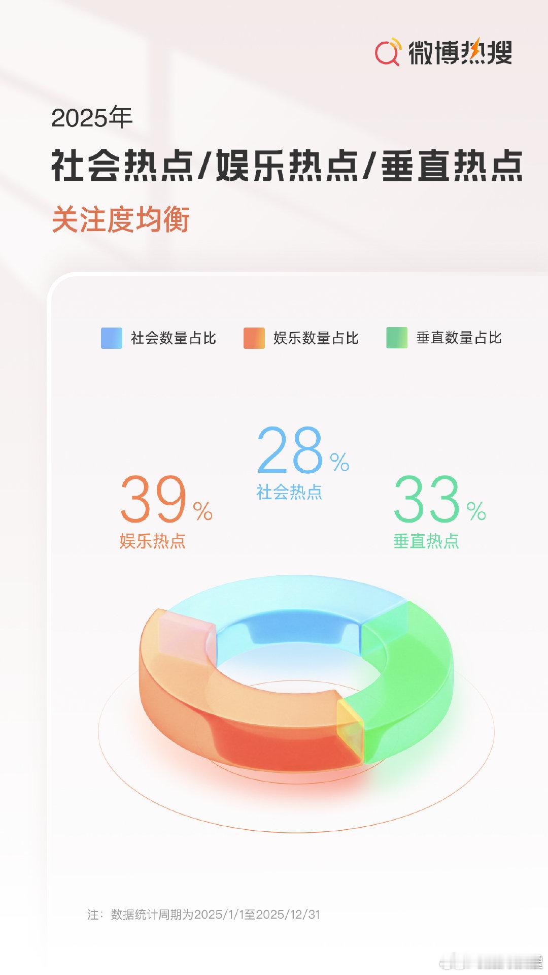 2025内娱活人感 这一年内娱像开了「真人模式」，从迪丽热巴 主人级别到沈腾微博