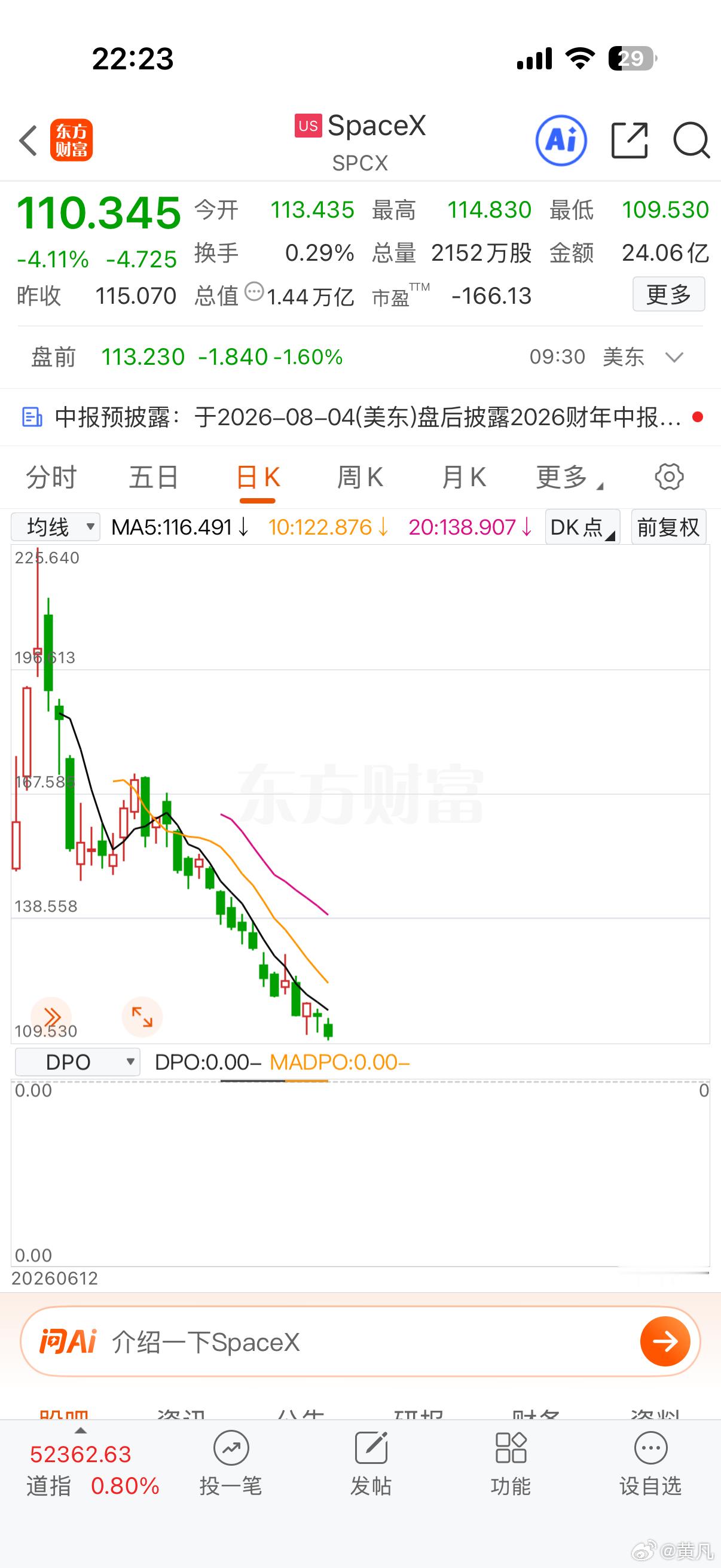 美股最牛的IPO，从高点已经实现5折优惠了