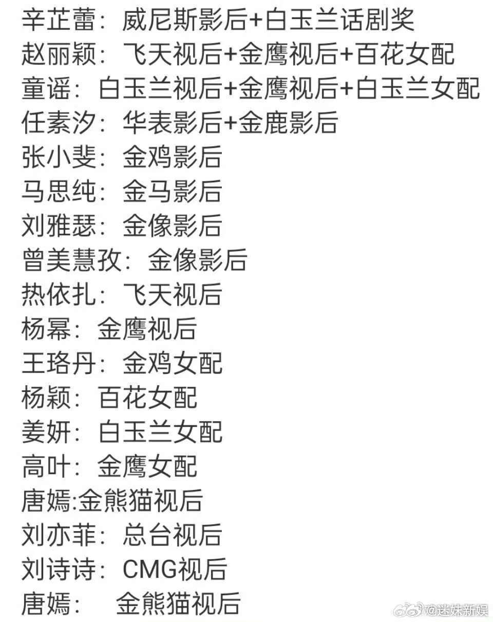 女演员视后含金量网友总结女演员视后含金量女演员视后含金量，咋看，如何 ​​​