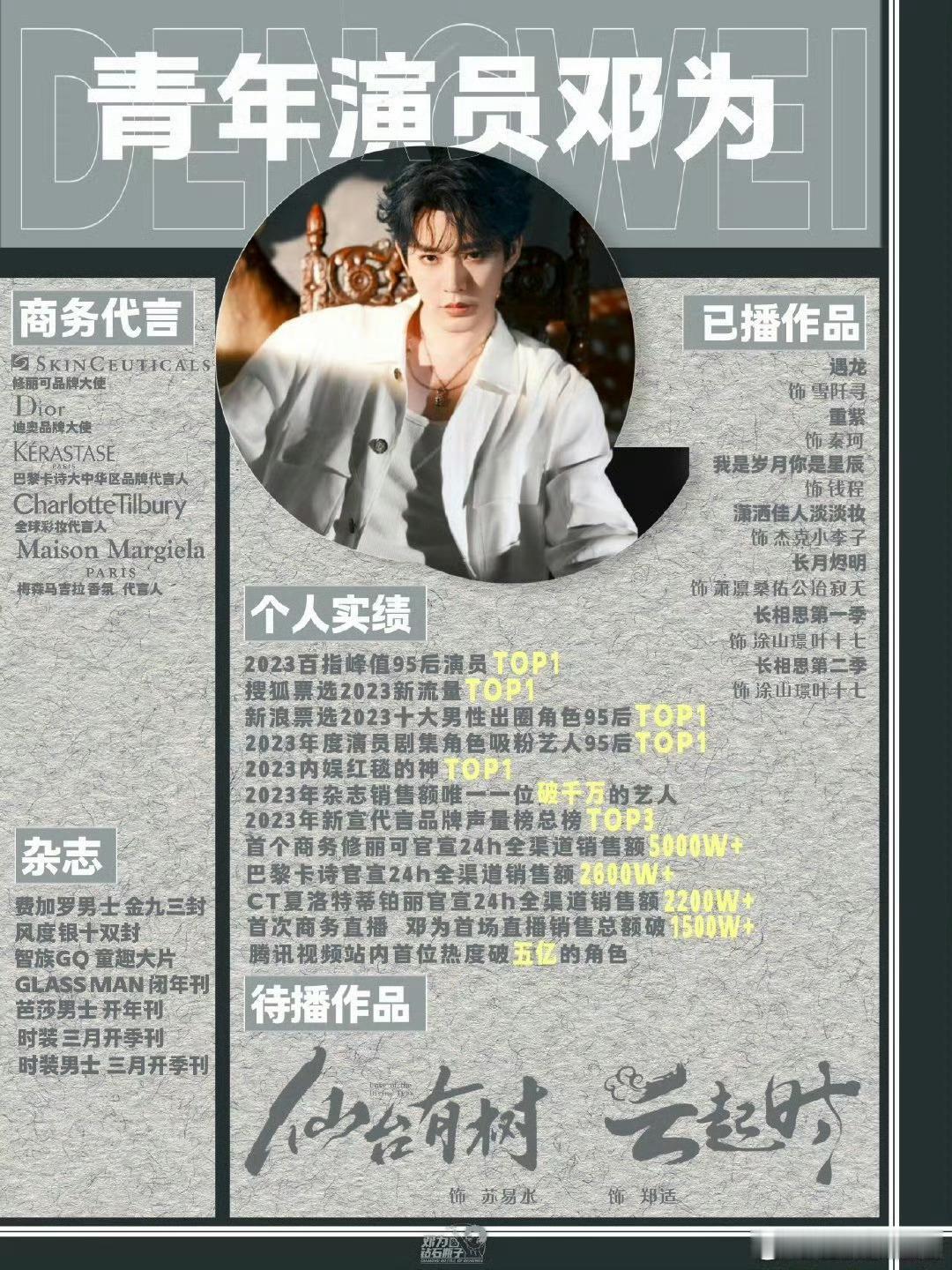 邓为、张凌赫演员实绩🈶️谁赢了 ​​​