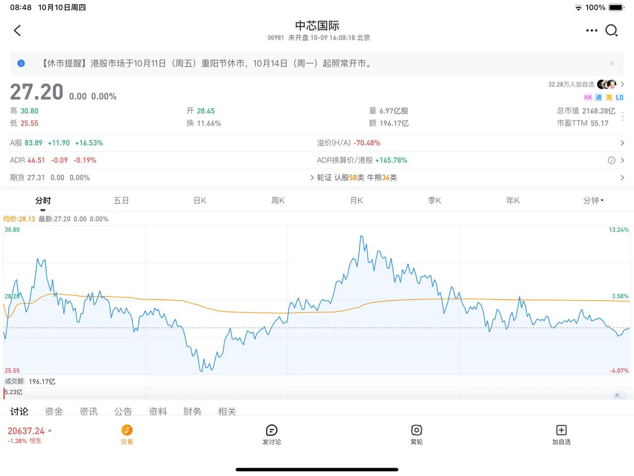 这只股票港股股价只有A股的29%，简直是人间一大奇观。首先是两市投资构成不同，港