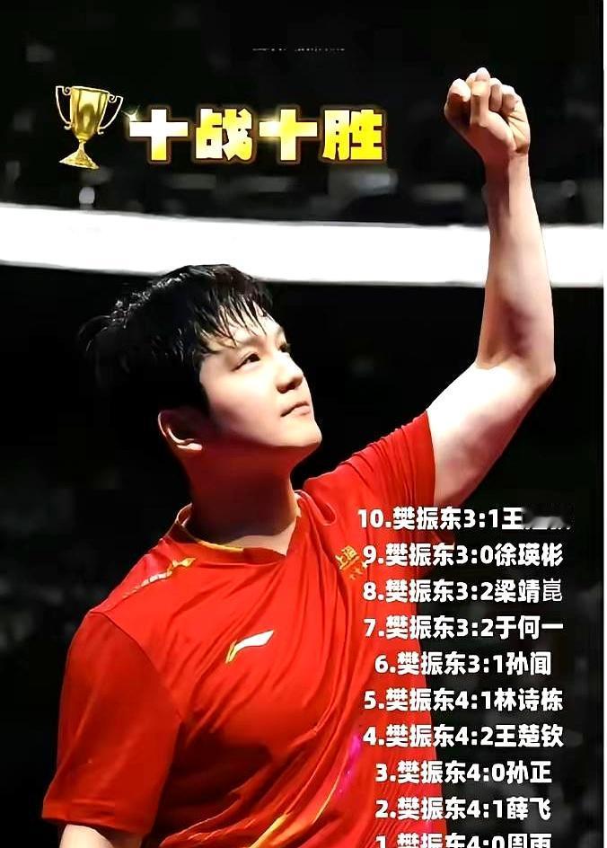 樊振东，至少助王励勤在全运会上，解决了三大难题:
 

一是全运会关注度直接拉满