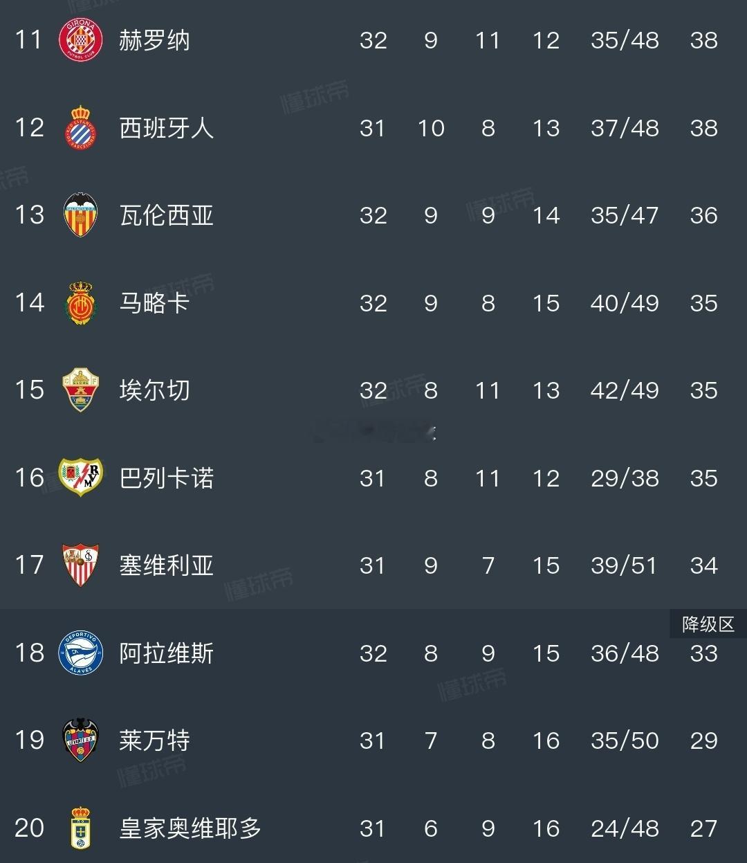 西甲赛场莱万特对阵塞维利亚，是保级路上的关键六分大战。莱万特近期状态相当出色，近