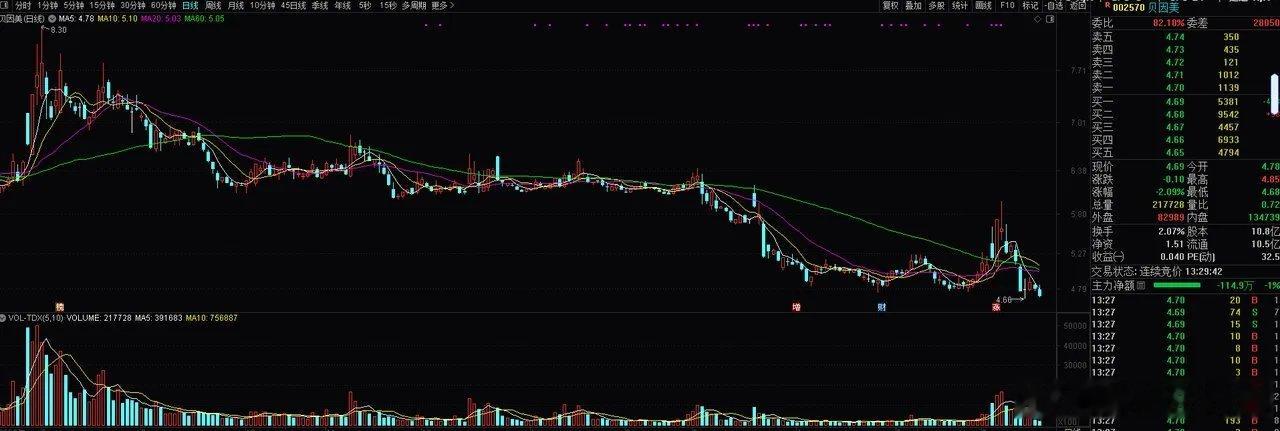 72家A股公司提示风险多家公司提示近期热门概念风险现在的消费股跌的真的很惨！来看
