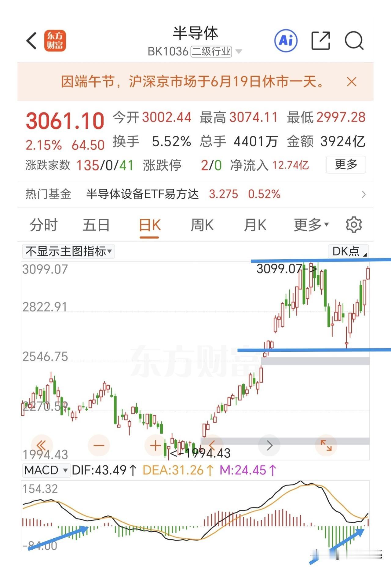 警惕高标板块的回踩，观察上证指数的中枢构建。

隔夜消息面有一个变化，不是美股半