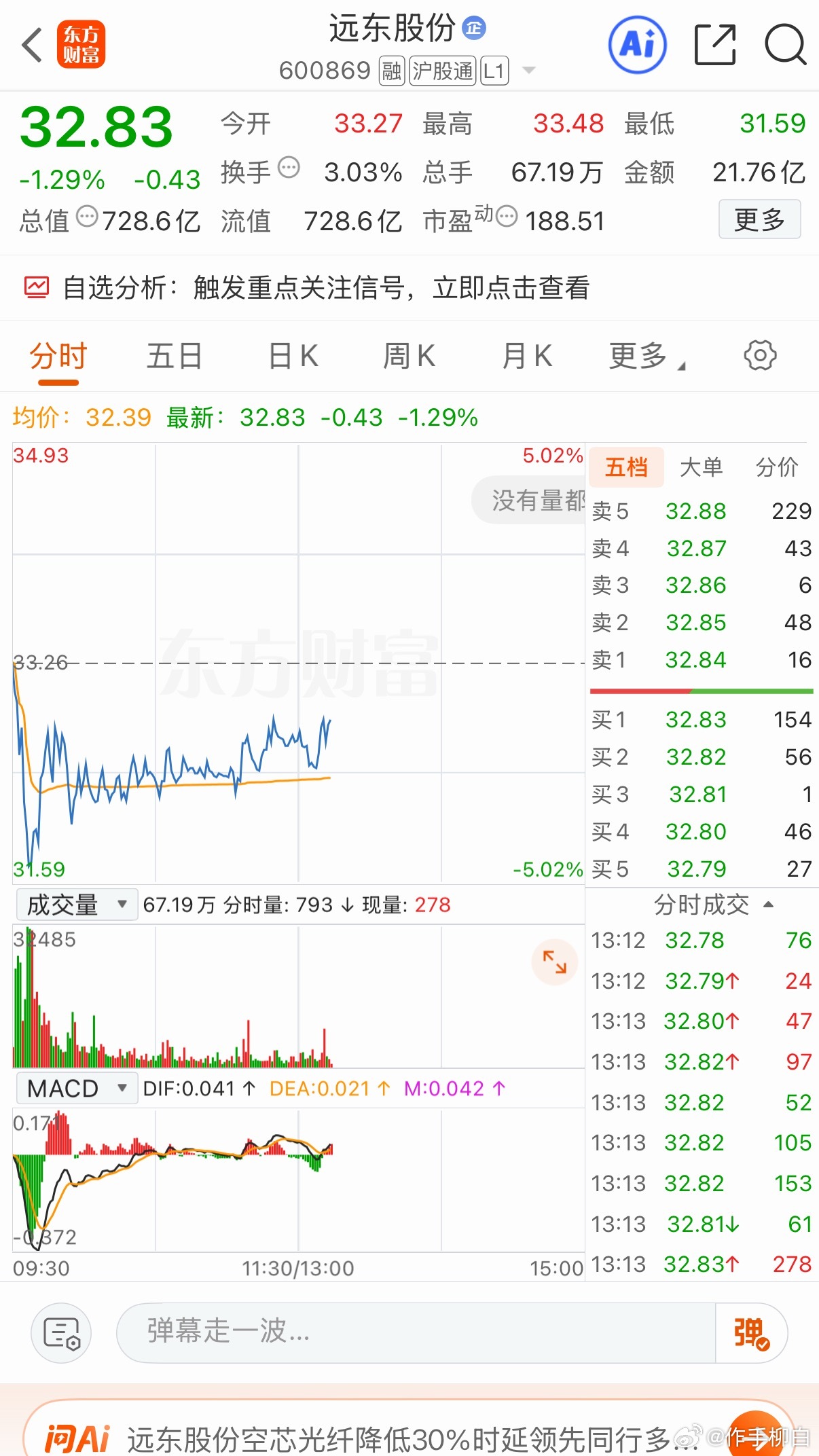 下午要翻红吗 888 