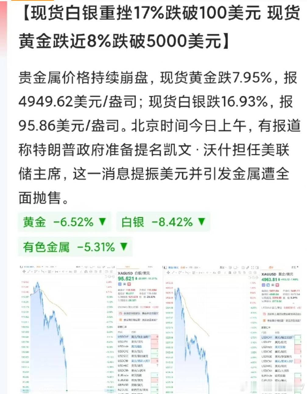 大宗商品台疯狂了，前几天打爆空头，今天又打爆多头。截至目前，现货黄金跌近8%，现