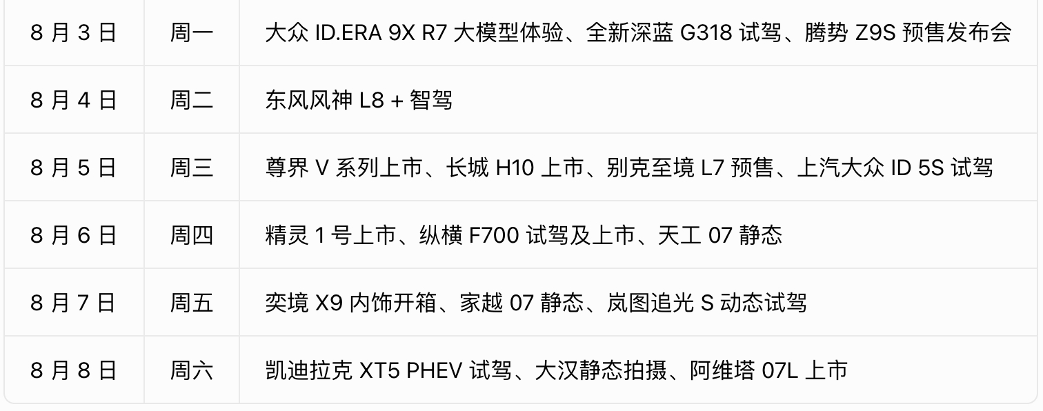 又到《董事长汇报会》时间，各位董事长，这一周的工作汇报来了。看了一下，这周足迹遍