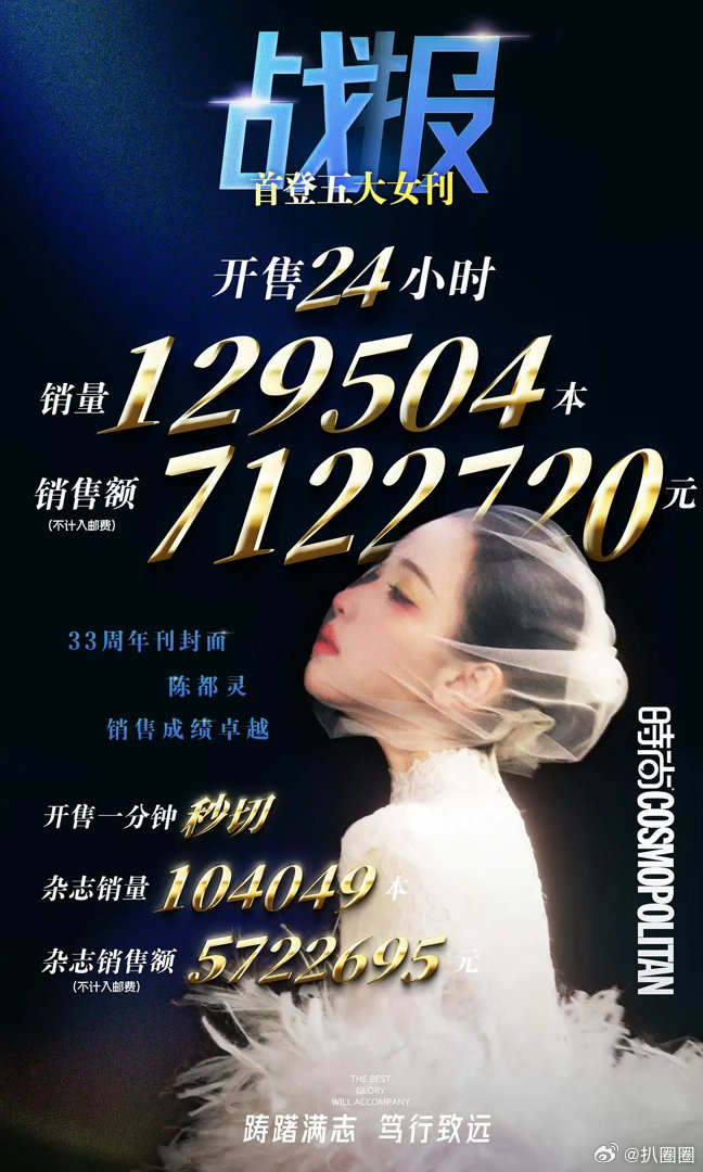 陈都灵首登五大战报来了，什么水平～