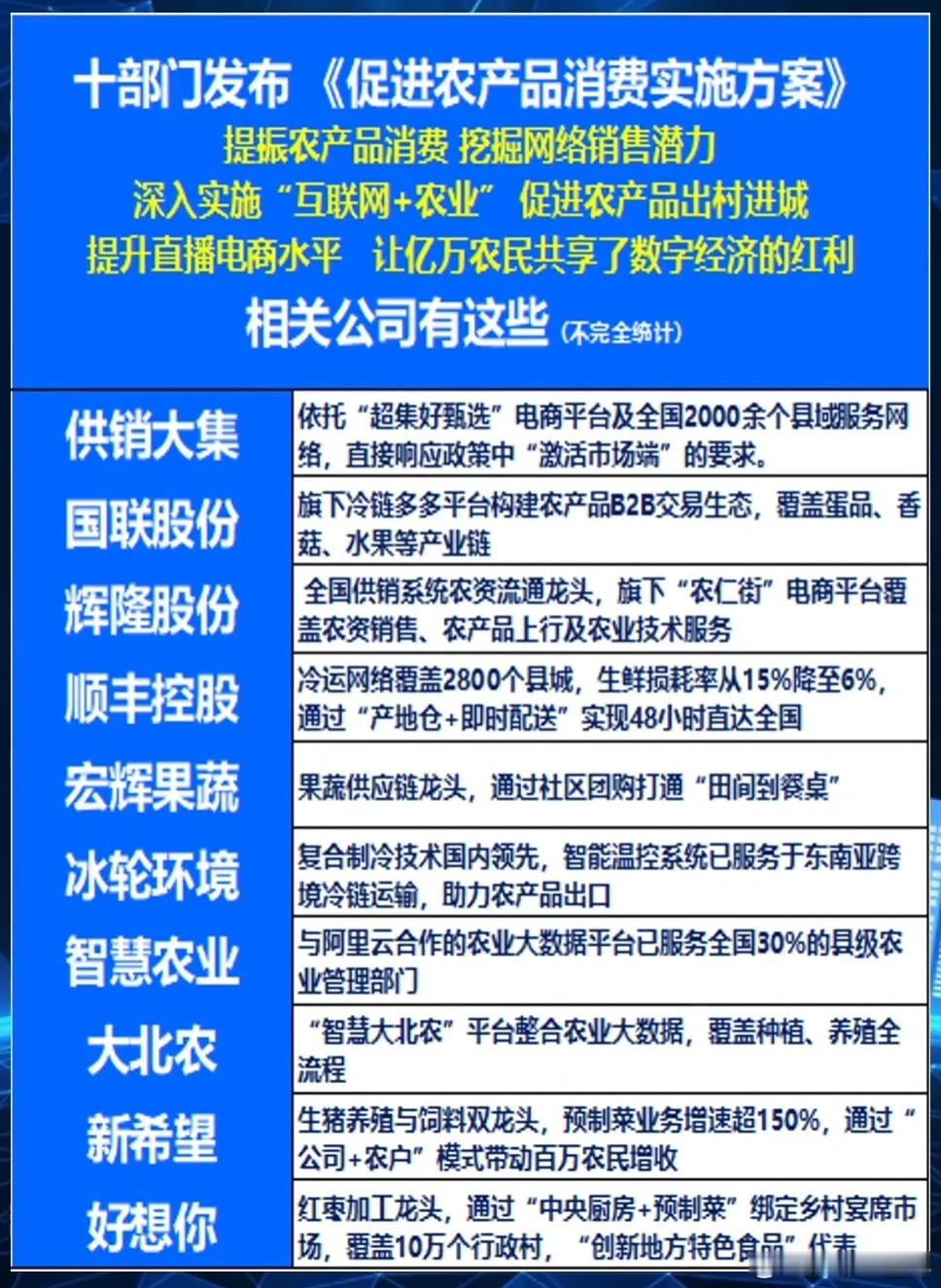 “互联网+农业”概念股梳理A股 ​​​
