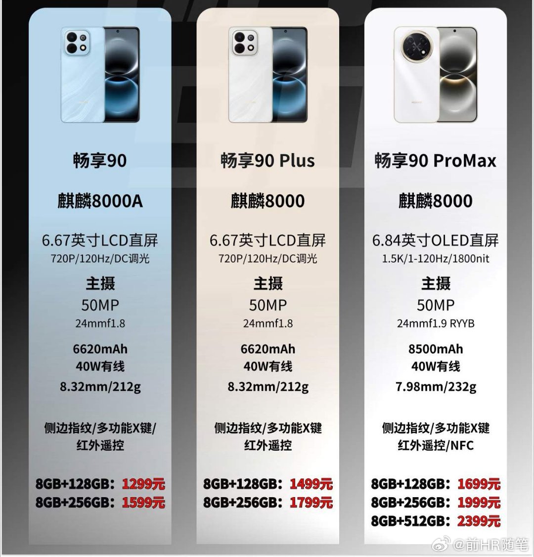 畅享90系列，如此配置和质量，还能如此低的价位，能做出来的大厂，现在估计就是华为