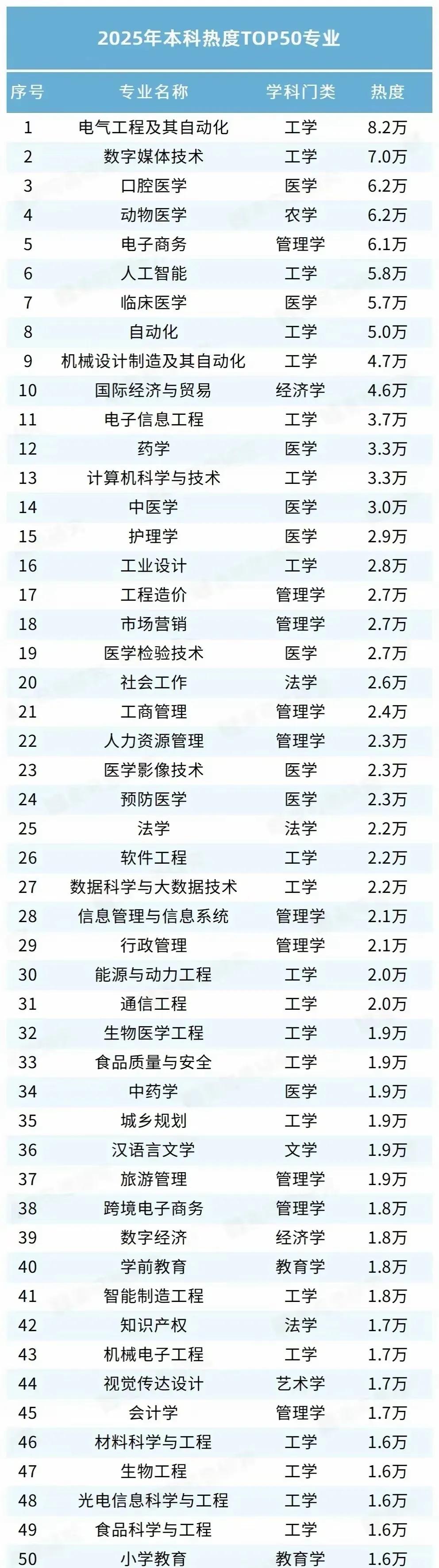 电子商务 工商管理 市场营销 人力资源管理成为2025年文科生报考新宠！