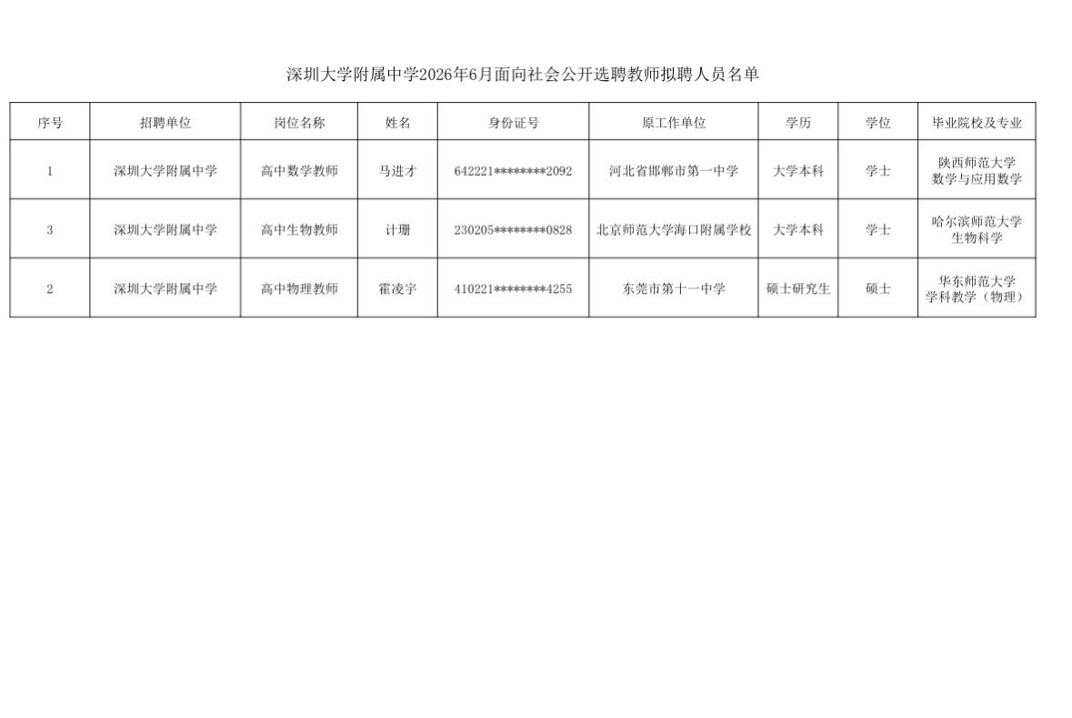 【广东深圳】深圳大学附属中学2026年6月面向社会公开选聘教师拟聘人员公示！3人