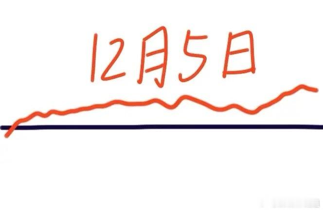 明天是A股本周最后一个交易日，大盘会怎么走呢？下面就是我的分析：大盘今天高开后小