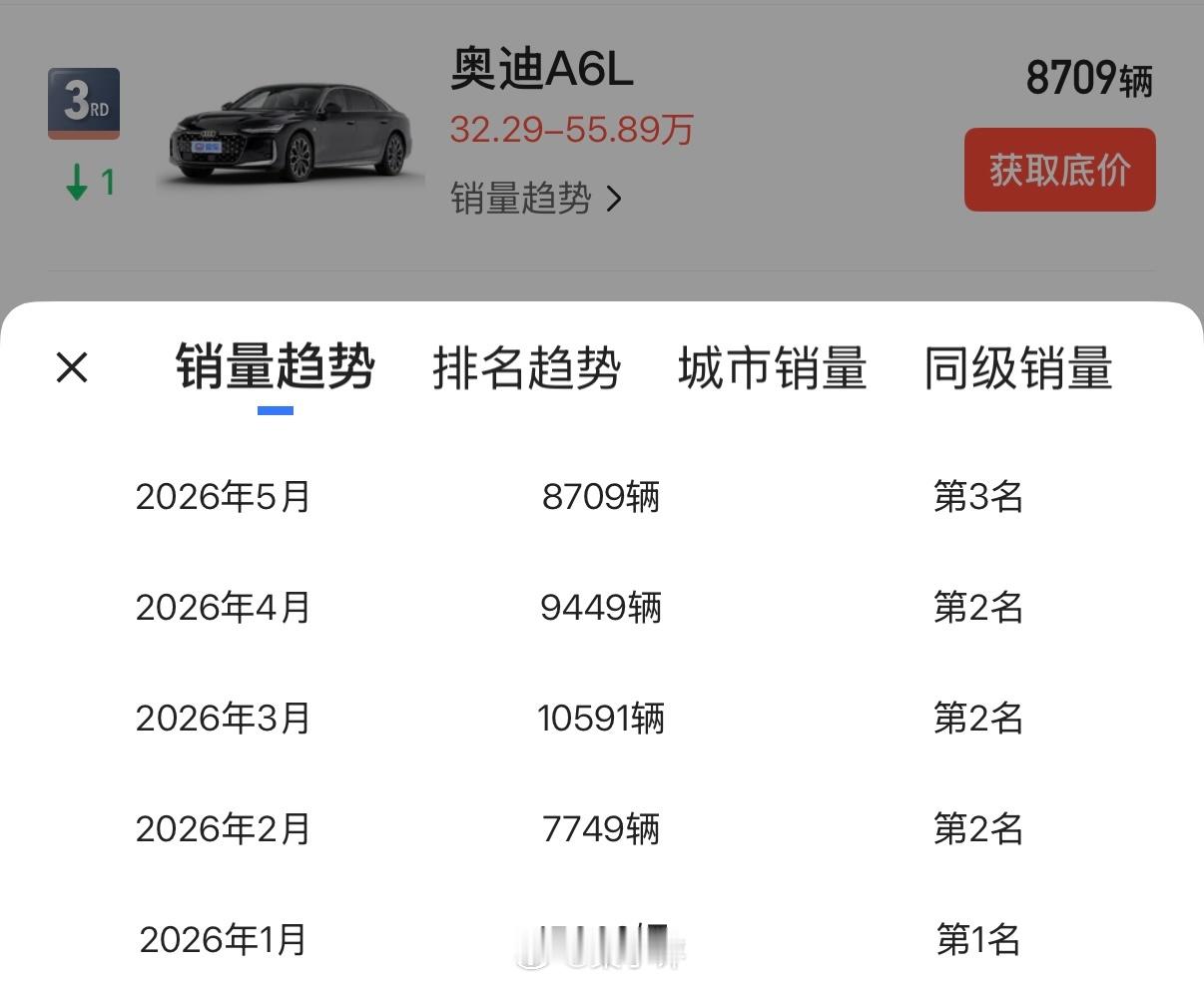 近3年1-5月，BBA的56E轿车销量对比奔驰E级2024年1-5月：48943