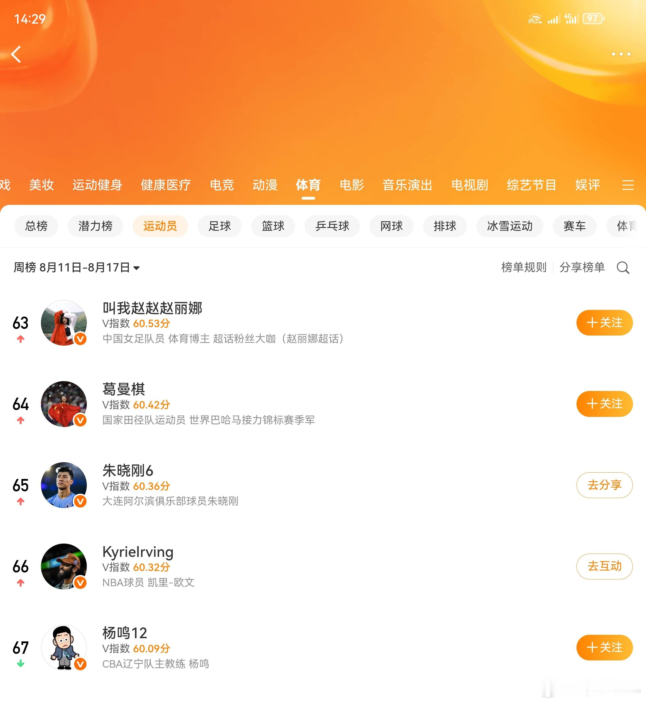 欧文欧文[威武][威武]欧文[超话] ​​​