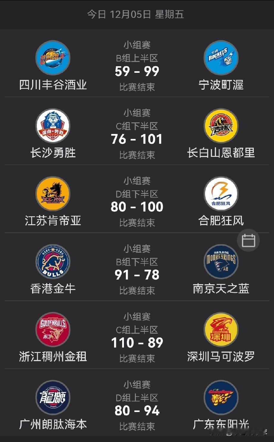 合肥、香港赢下CBA球队！晋级CBA有希望了

CBA俱乐部杯赛，12月5日比赛