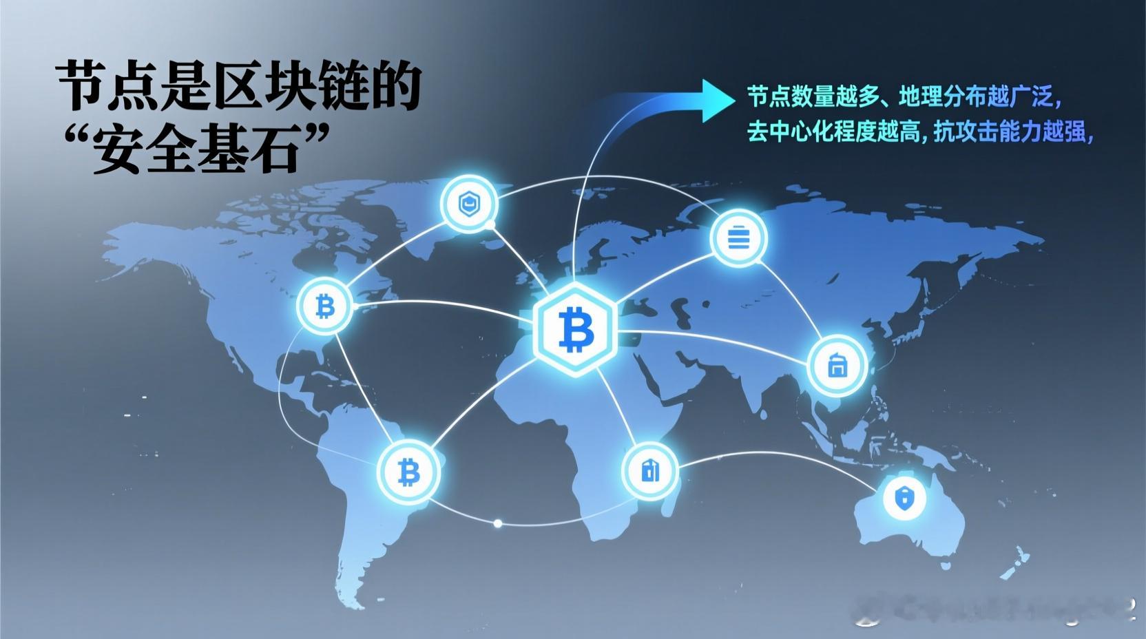 节点是区块链的“安全基石”，节点数量越庞大、分布越广泛，去中心化程度就越高，抗攻