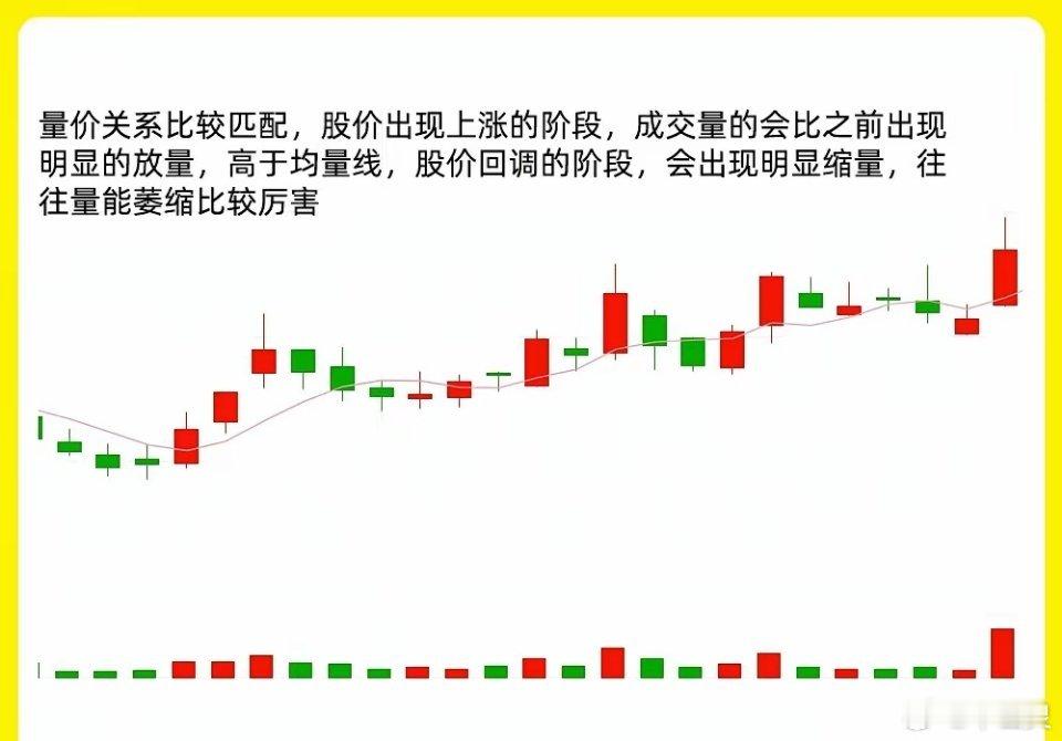 注意！我们做交易一定要右侧交易，也就是趋势交易。个股一旦处于趋势，那往往都是强势
