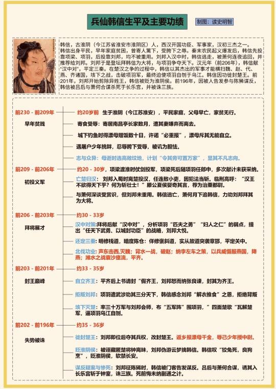 兵仙韩信的传奇一生
