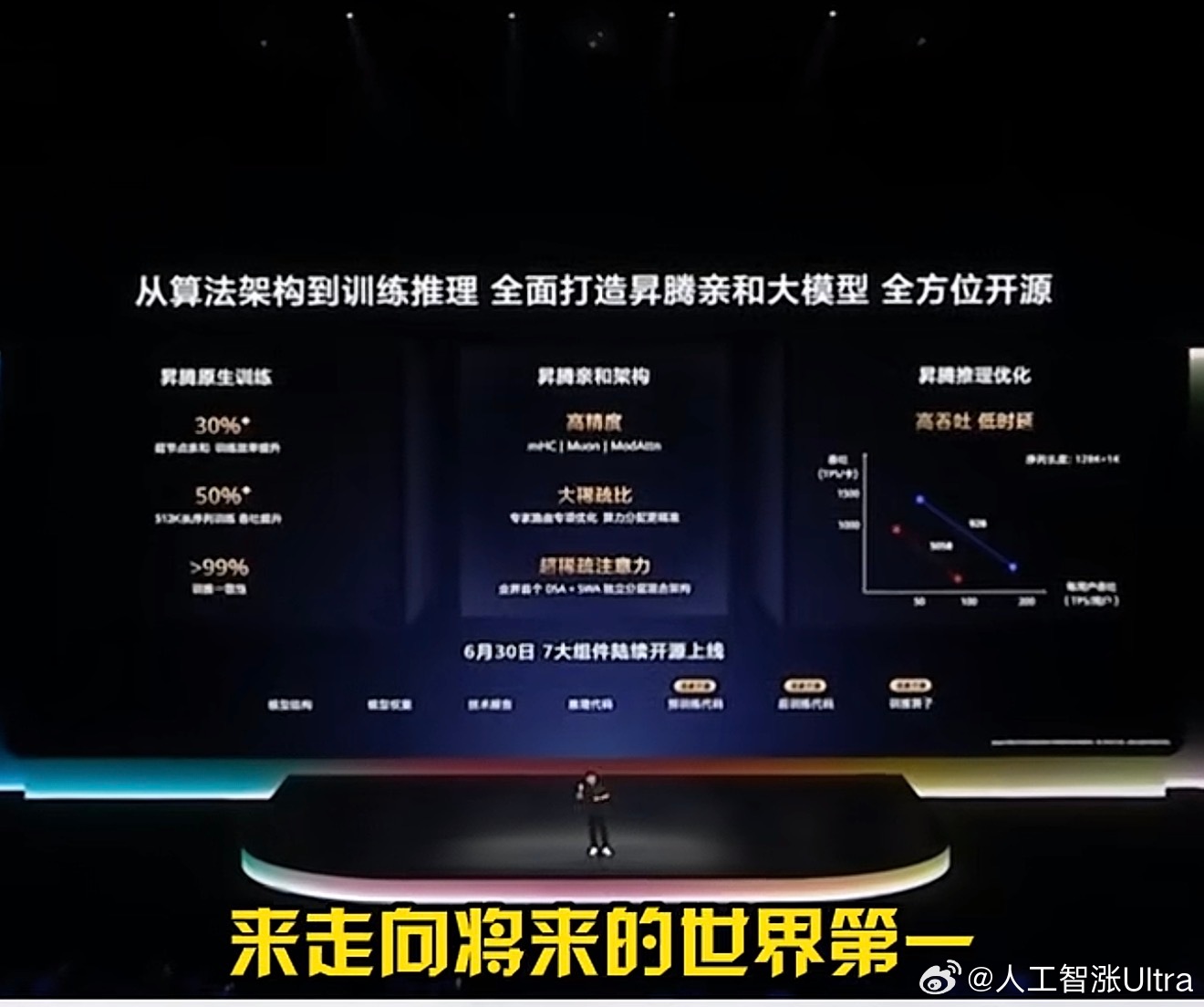 人工智涨ultra的行业观察余承东要把盘古大模型做到世界第一 Richard Y