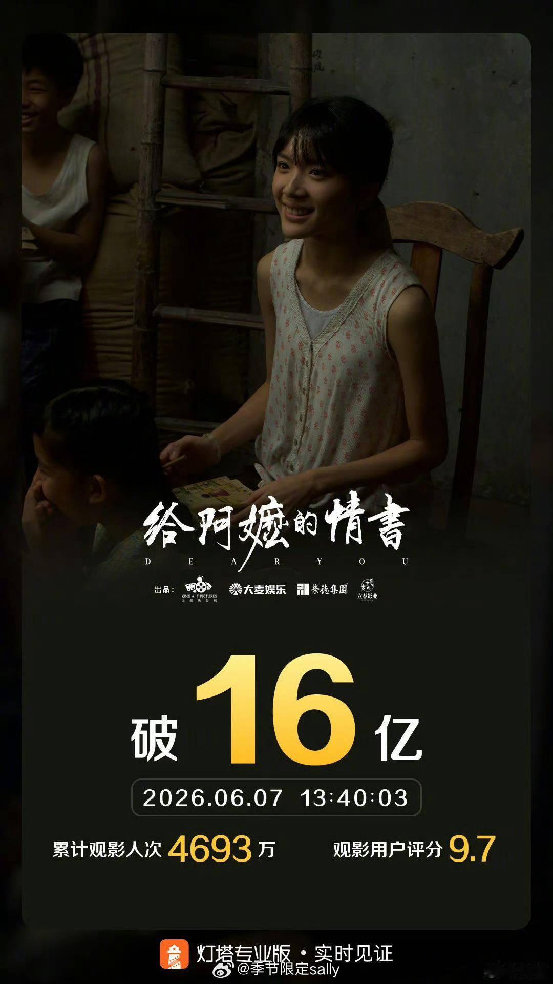 恭喜《给阿嬷的情书》票房破16亿🎉 