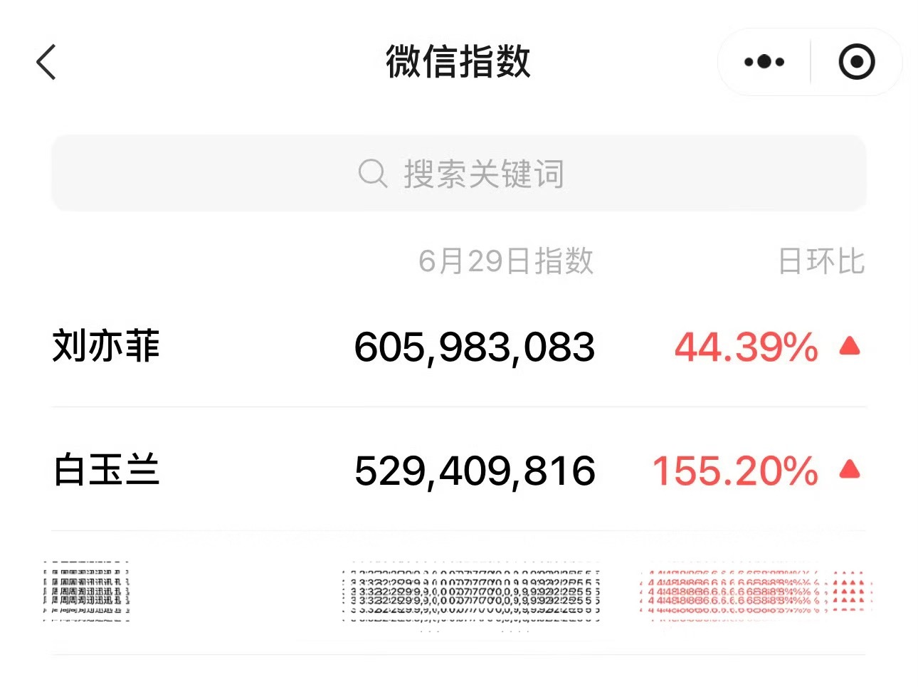 第30届白玉兰奖颁奖典礼 先来回顾下去年的白玉兰奖颁奖典礼，刘亦菲一骑绝尘☝️，